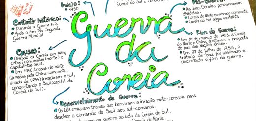 MAPA MENTAL SOBRE GUERRA DA COREIA