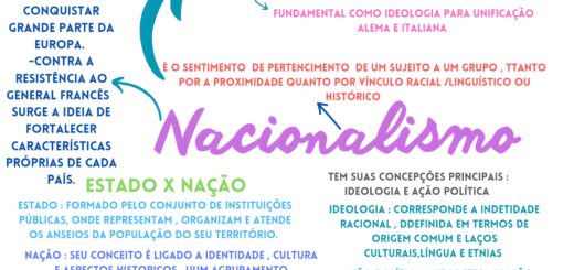 MAPA MENTAL SOBRE NACIONALISMO