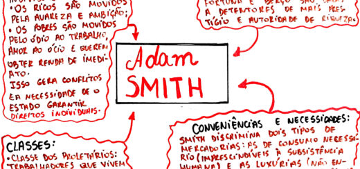 MAPA MENTAL SOBRE ADAM SMITH