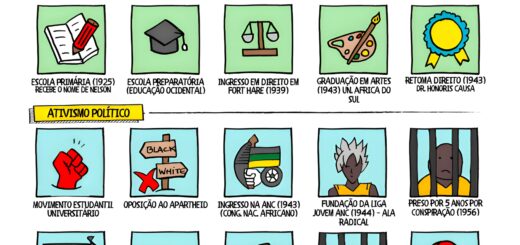 MAPA MENTAL SOBRE NELSON MANDELA