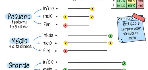 MAPA MENTAL SOBRE ADJUNTO ADVERBIAL