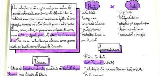 MAPA MENTAL SOBRE GUERRA DE SECESSÃO