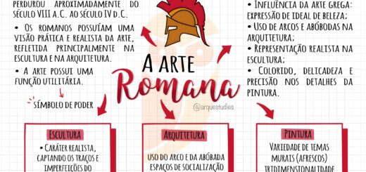 MAPA MENTAL SOBRE ARTE ROMANA