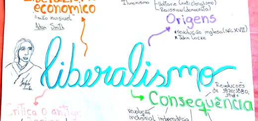 MAPA MENTAL SOBRE LIBERALISMO