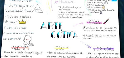 MAPA MENTAL SOBRE ARTE GÓTICA