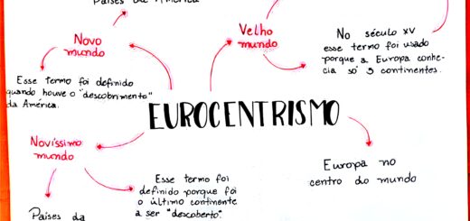 MAPA MENTAL SOBRE ETNOCENTRISMO