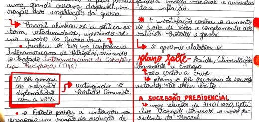 MAPA MENTAL SOBRE GOVERNO DUTRA