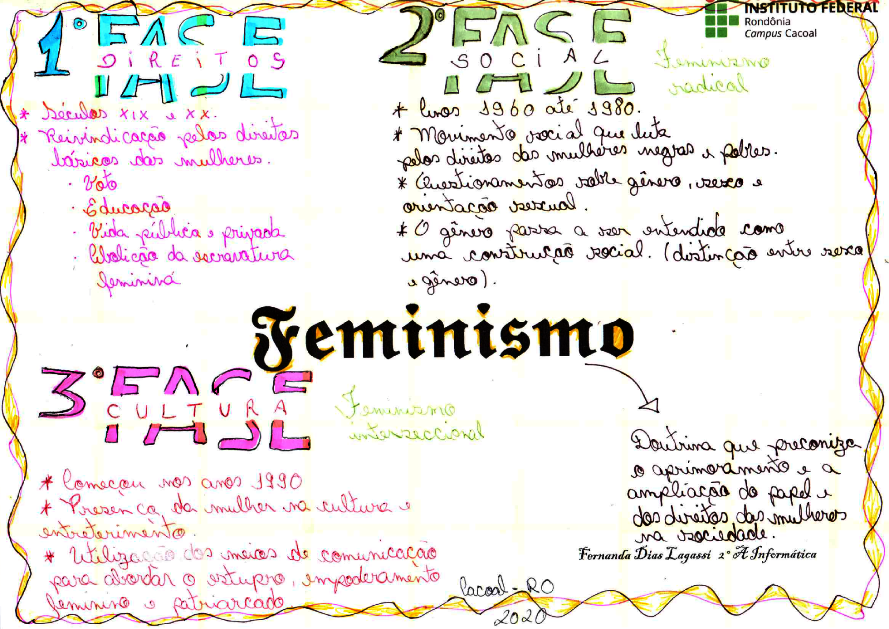 MAPA MENTAL SOBRE FEMINISMO