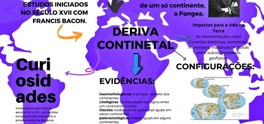 MAPA MENTAL SOBRE DERIVA CONTINENTAL