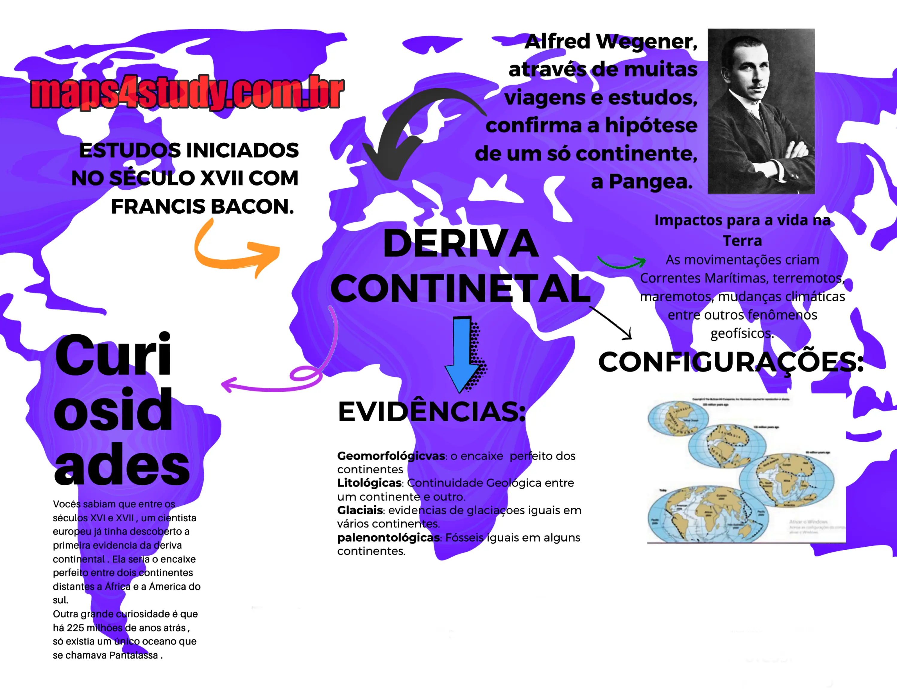 MAPA MENTAL SOBRE DERIVA CONTINENTAL