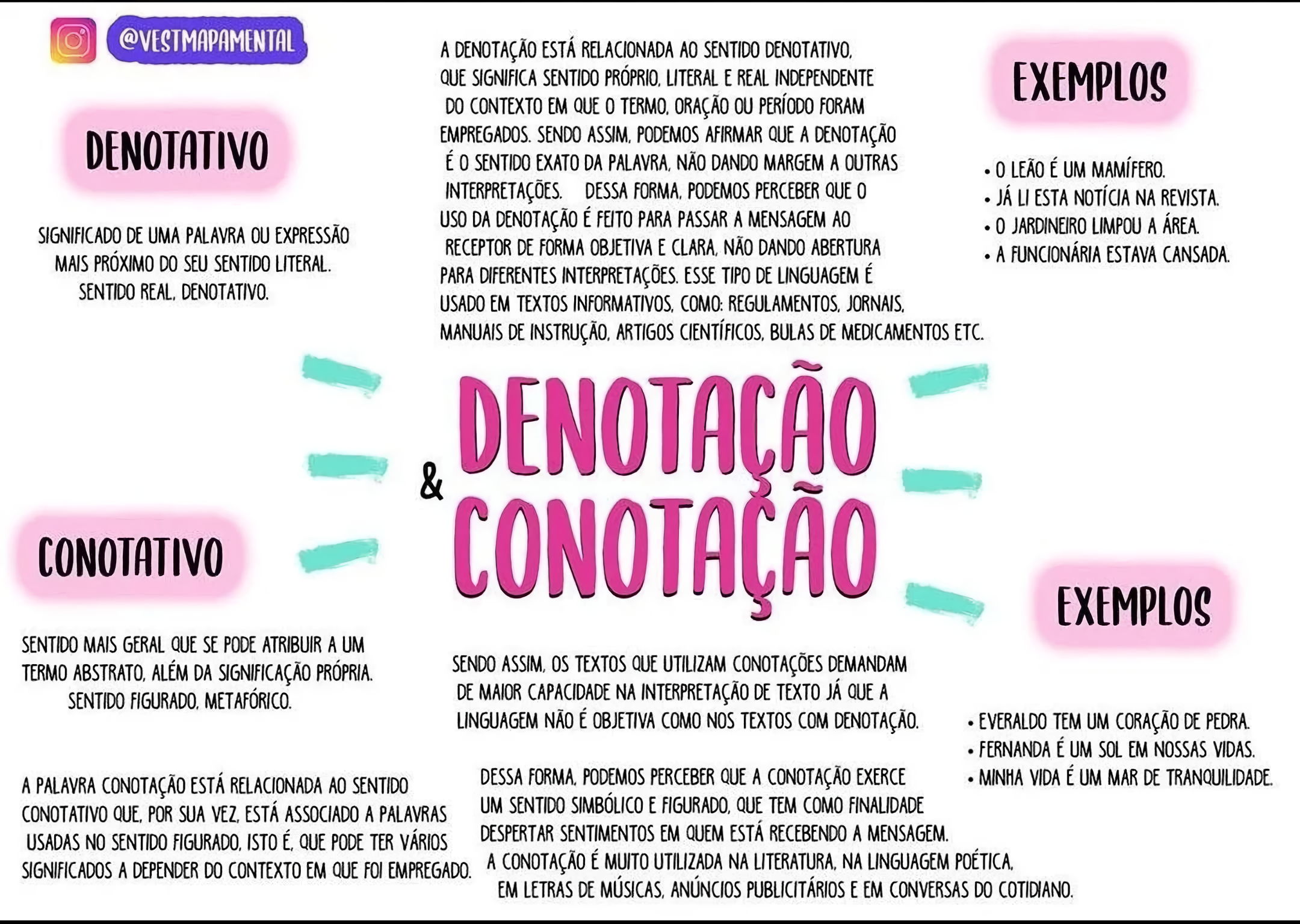 MAPA MENTAL SOBRE CONOTAÇÃO E DENOTAÇÃO