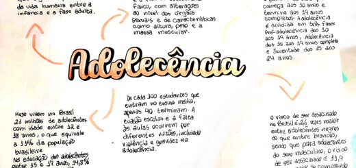 MAPA MENTAL SOBRE ADOLESCÊNCIA