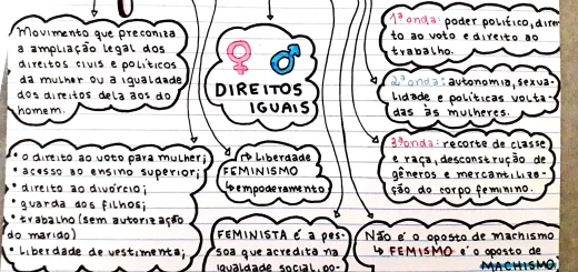 MAPA MENTAL SOBRE FEMINISMO