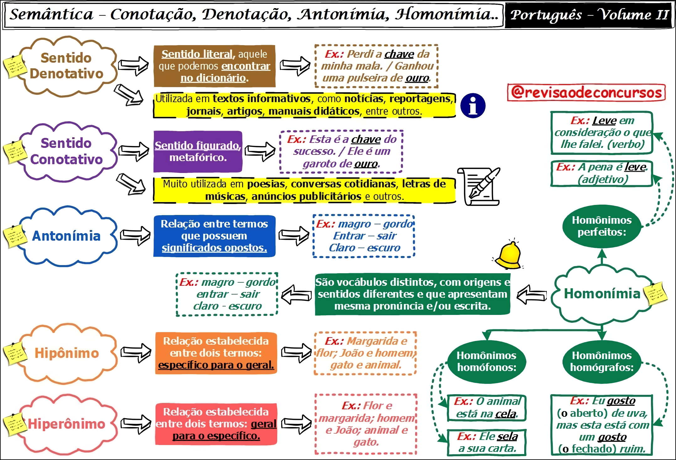 MAPA MENTAL SOBRE CONOTAÇÃO E DENOTAÇÃO