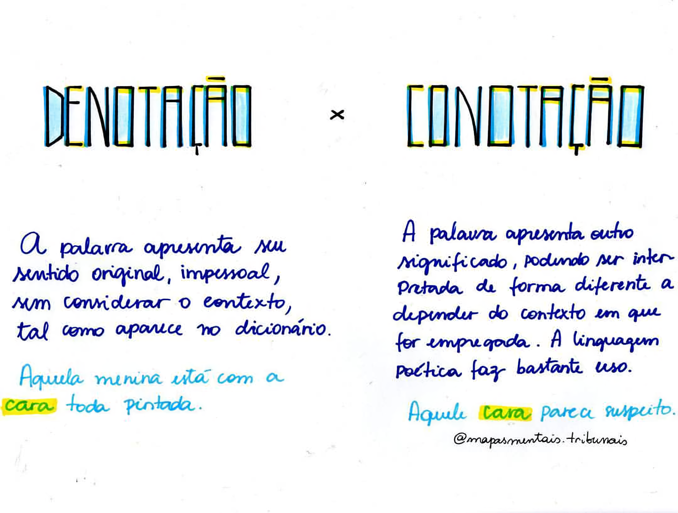 MAPA MENTAL SOBRE CONOTAÇÃO E DENOTAÇÃO