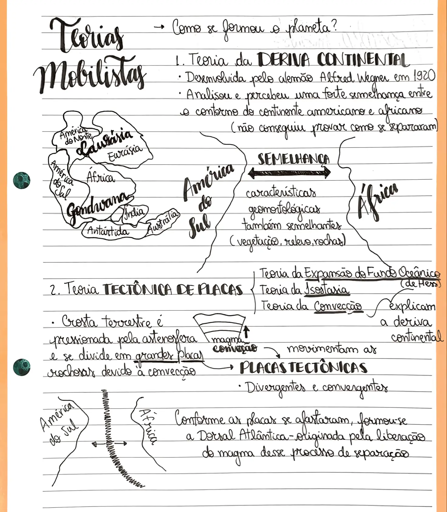 MAPA MENTAL SOBRE DERIVA CONTINENTAL