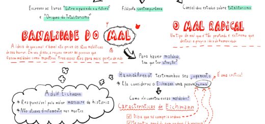 MAPA MENTAL SOBRE HANNAH ARENDT