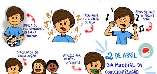 MAPA MENTAL SOBRE AUTISMO