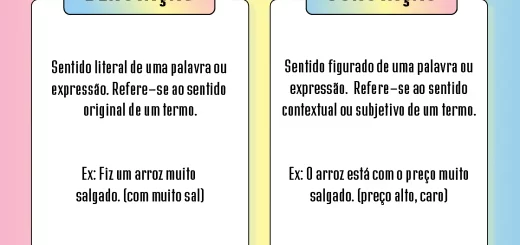 MAPA MENTAL SOBRE CONOTAÇÃO E DENOTAÇÃO