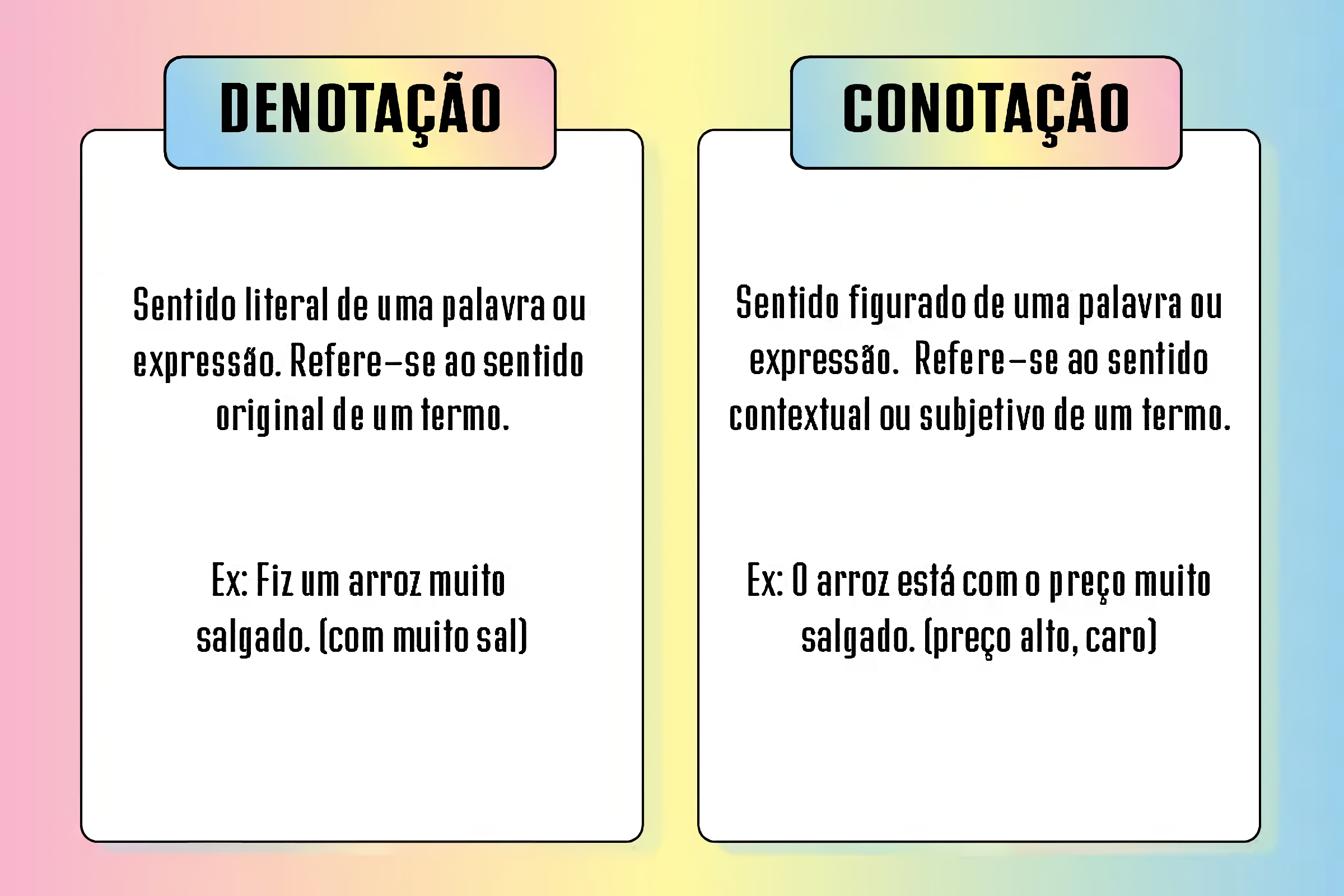 MAPA MENTAL SOBRE CONOTAÇÃO E DENOTAÇÃO