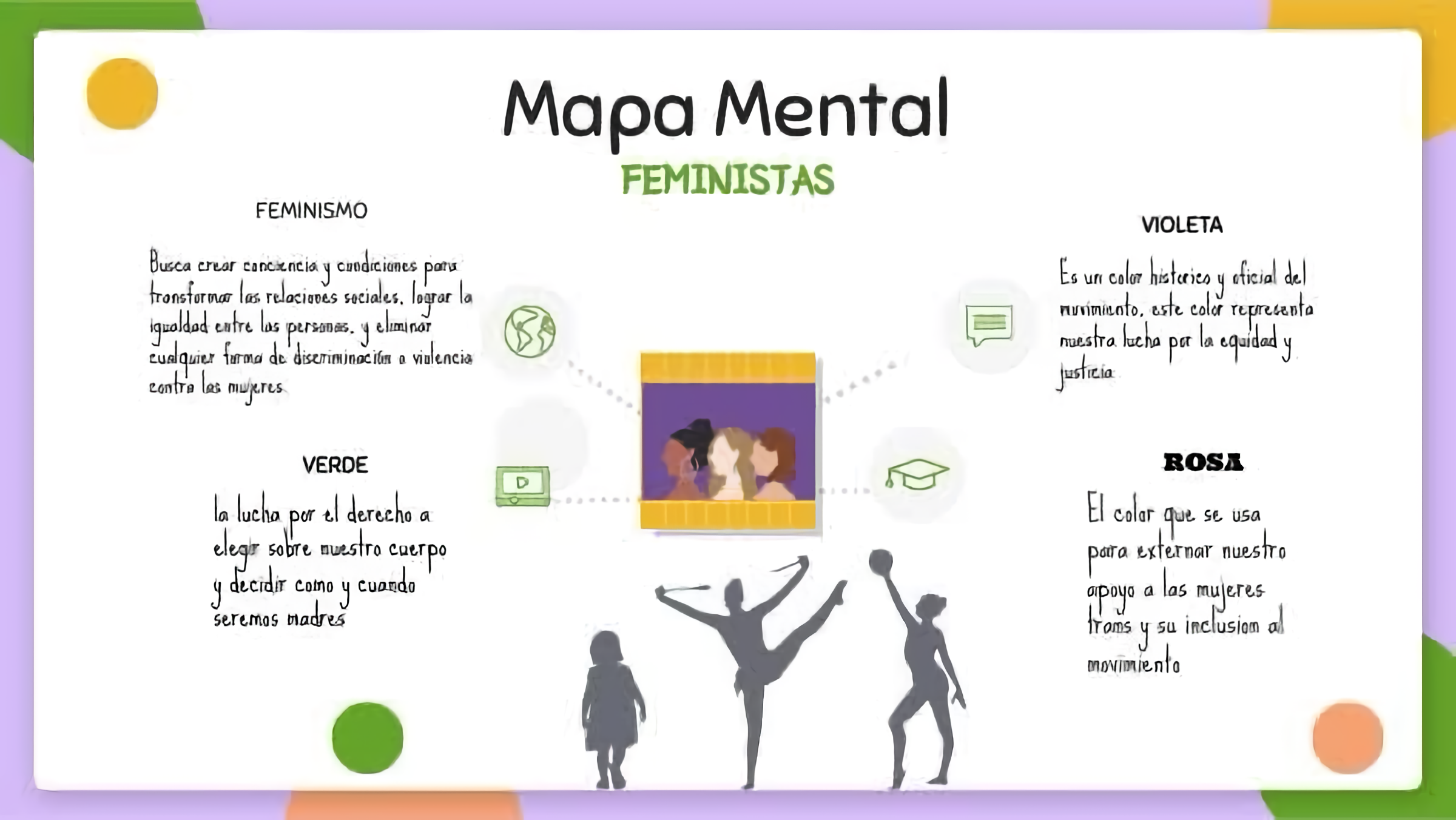 MAPA MENTAL SOBRE FEMINISMO