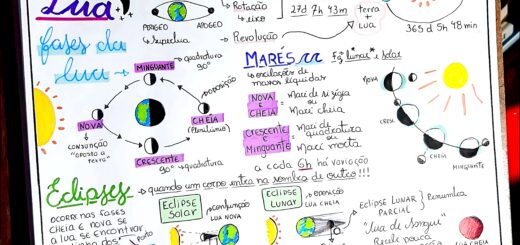 MAPA MENTAL SOBRE FASES DA LUA