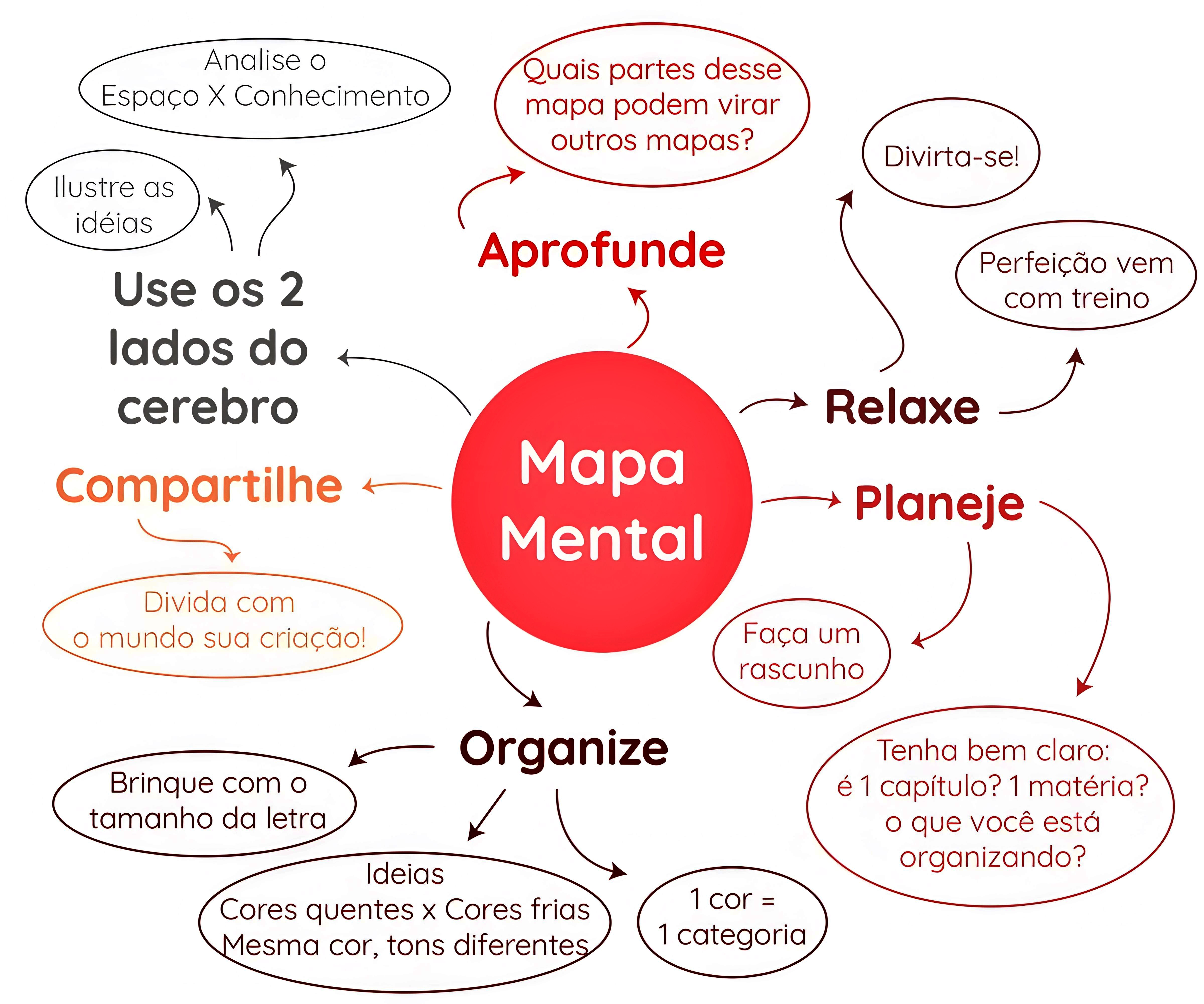 MAPA MENTAL SOBRE EDUCAÇÃO FINANCEIRA