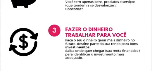MAPA MENTAL SOBRE EDUCAÇÃO FINANCEIRA