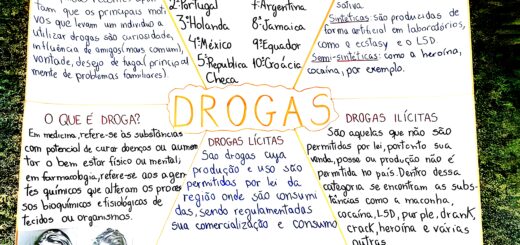 MAPA MENTAL SOBRE DROGAS