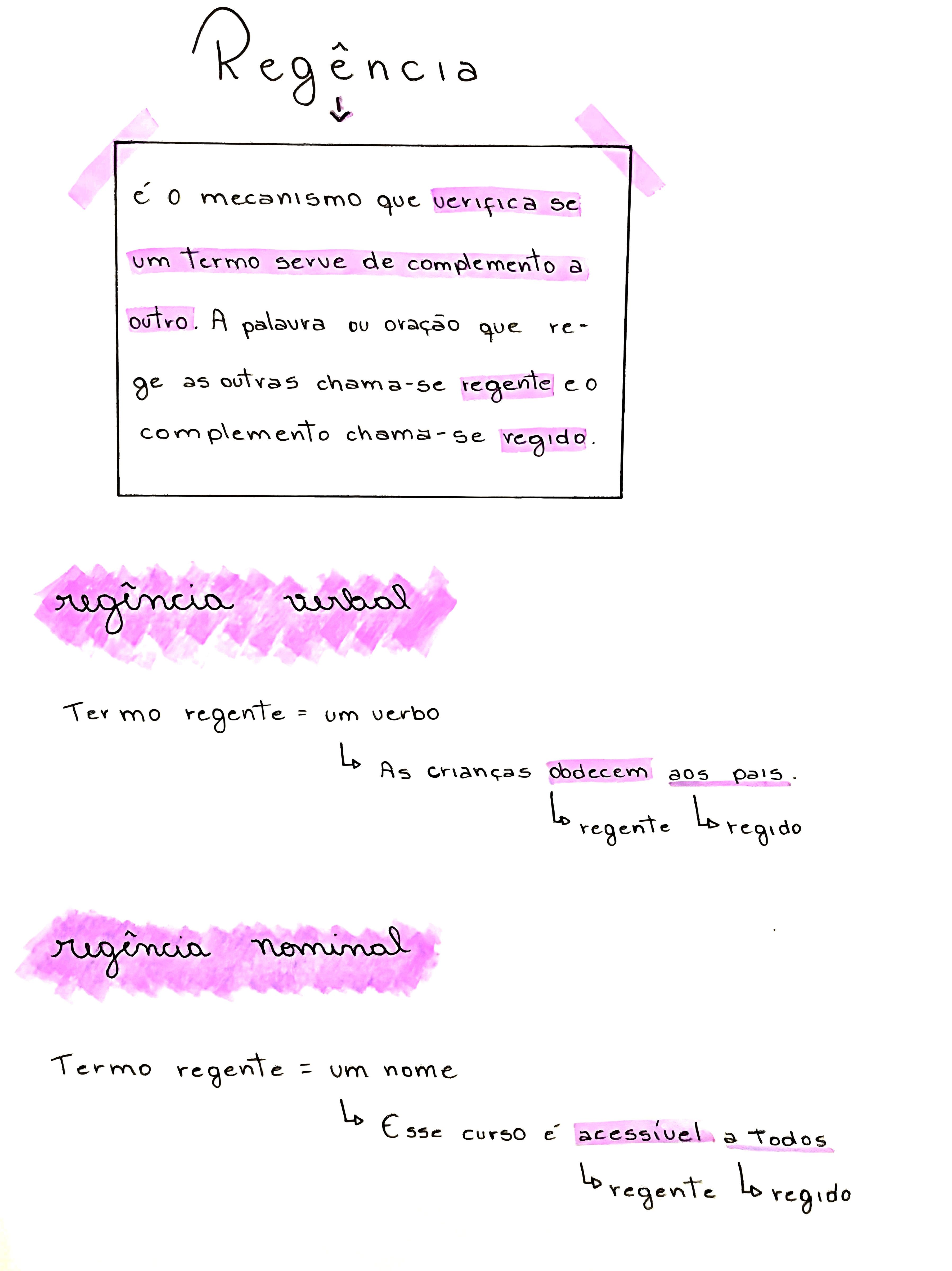 MAPA MENTAL SOBRE REGÊNCIA VERBAL