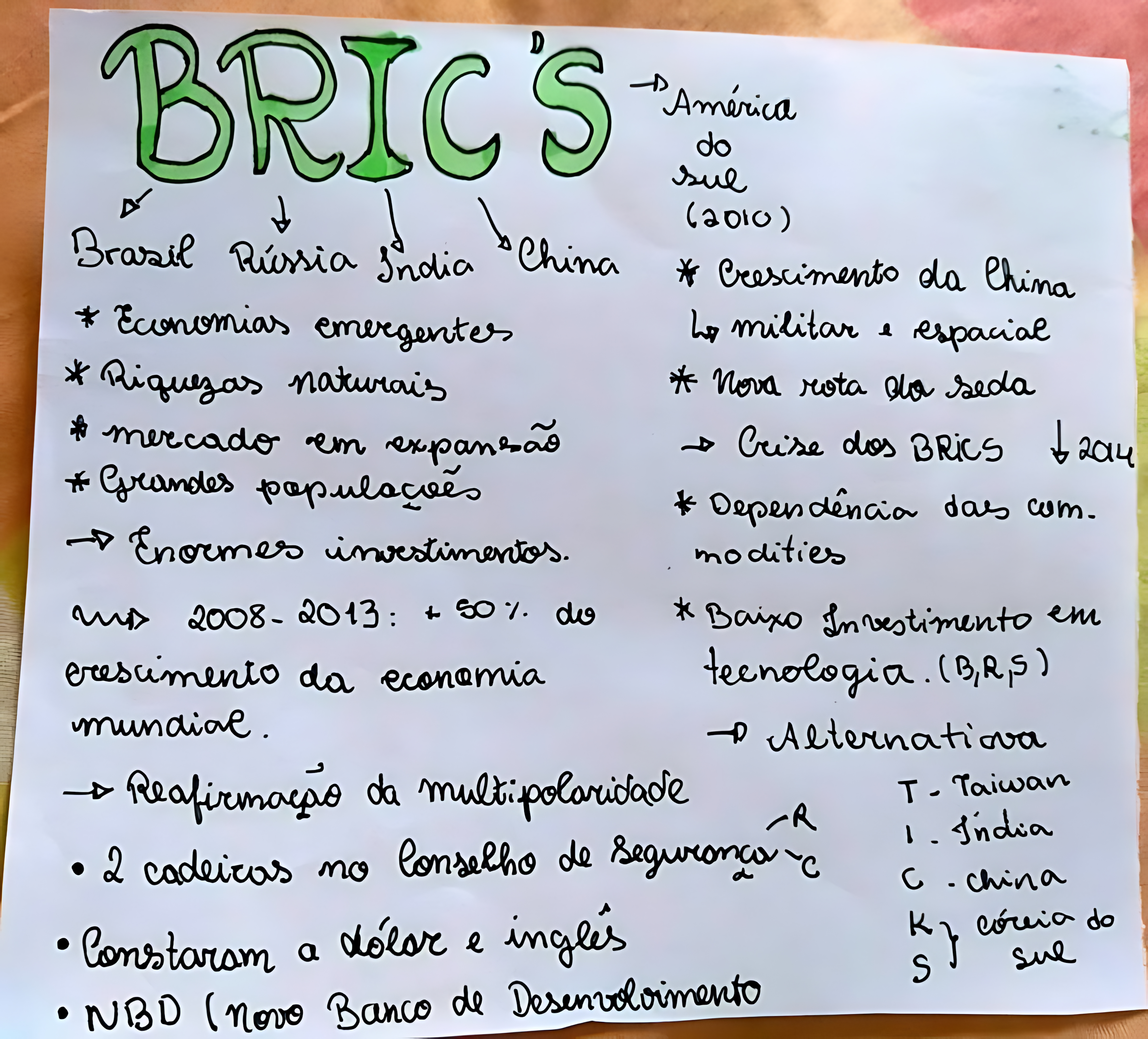 MAPA MENTAL SOBRE BRICS