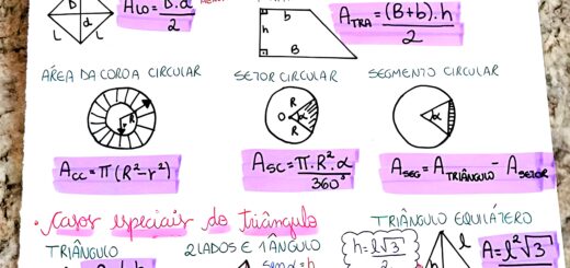 MAPA MENTAL SOBRE ÁREAS DAS FIGURAS PLANAS