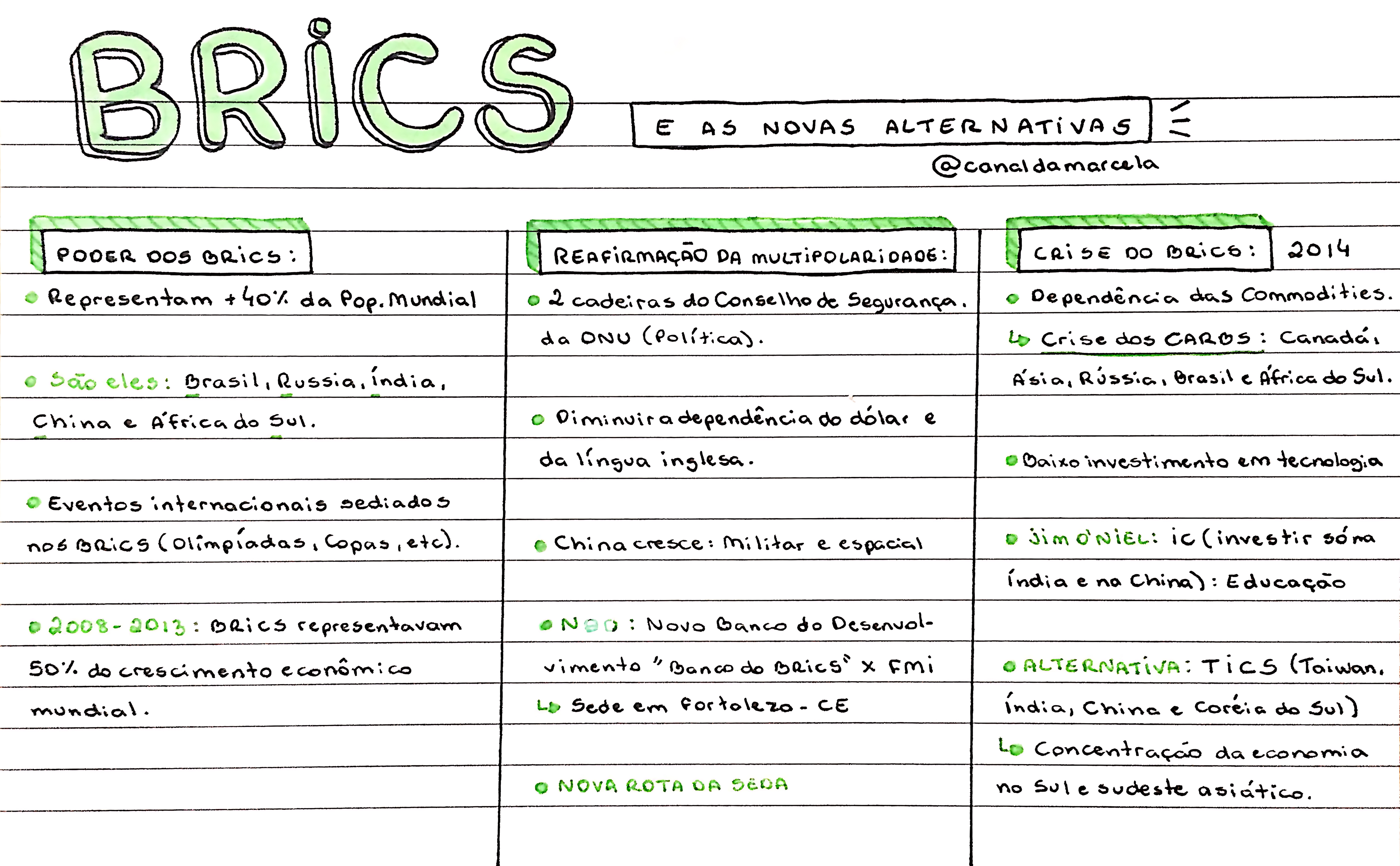 MAPA MENTAL SOBRE BRICS