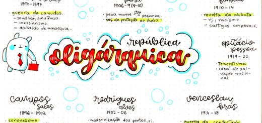 MAPA MENTAL SOBRE REPÚBLICA OLIGÁRQUICA