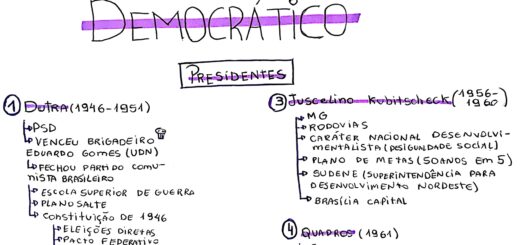 MAPA MENTAL SOBRE PERÍODO DEMOCRÁTICO