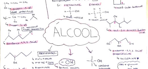 MAPA MENTAL SOBRE ÁLCOOL