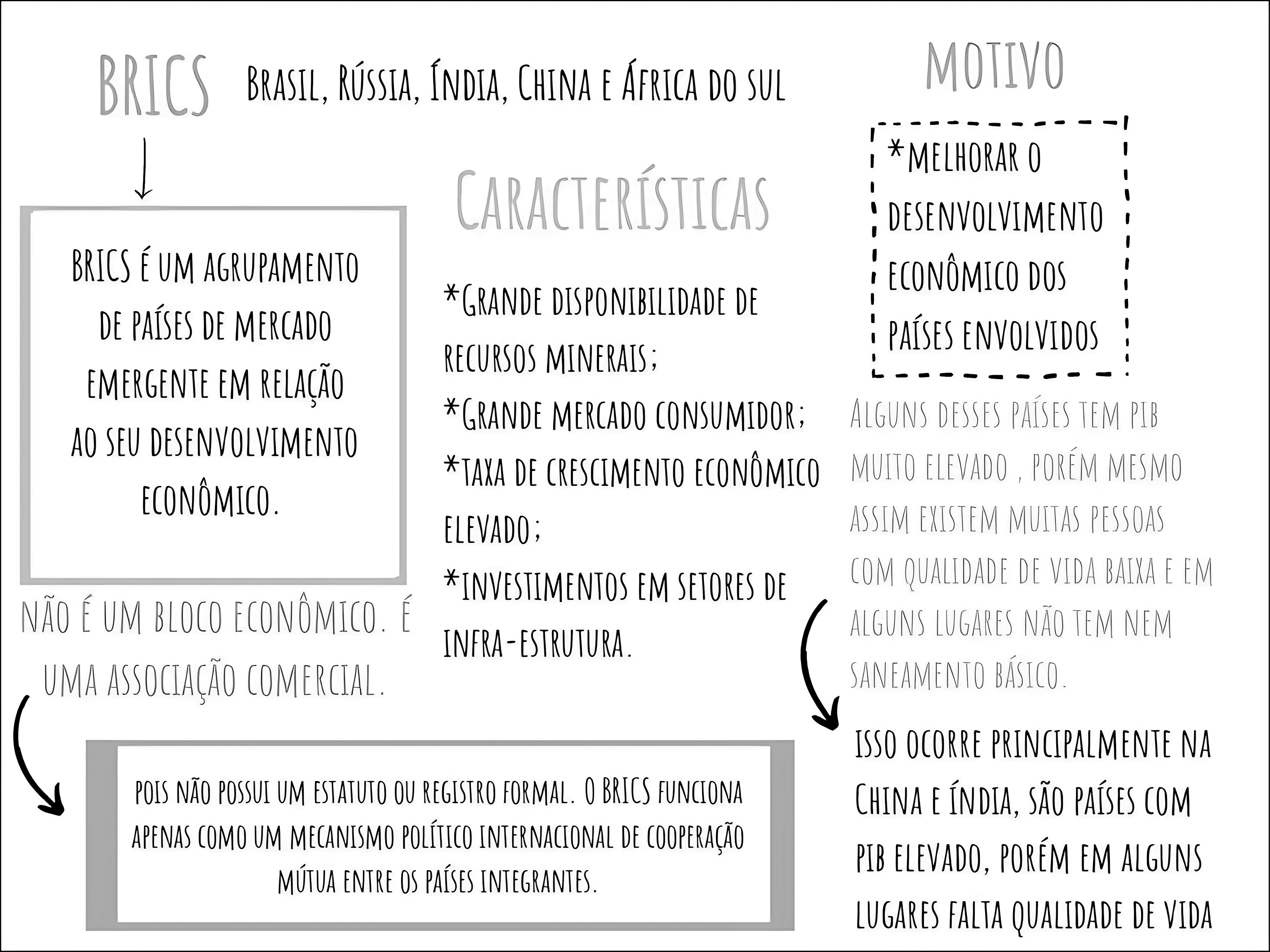 MAPA MENTAL SOBRE BRICS