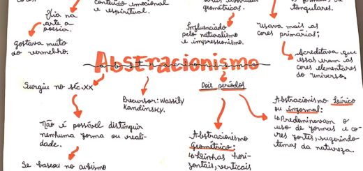 MAPA MENTAL SOBRE ABSTRACIONISMO