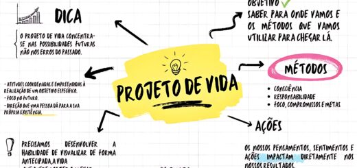 MAPA MENTAL SOBRE PROJETO DE VIDA