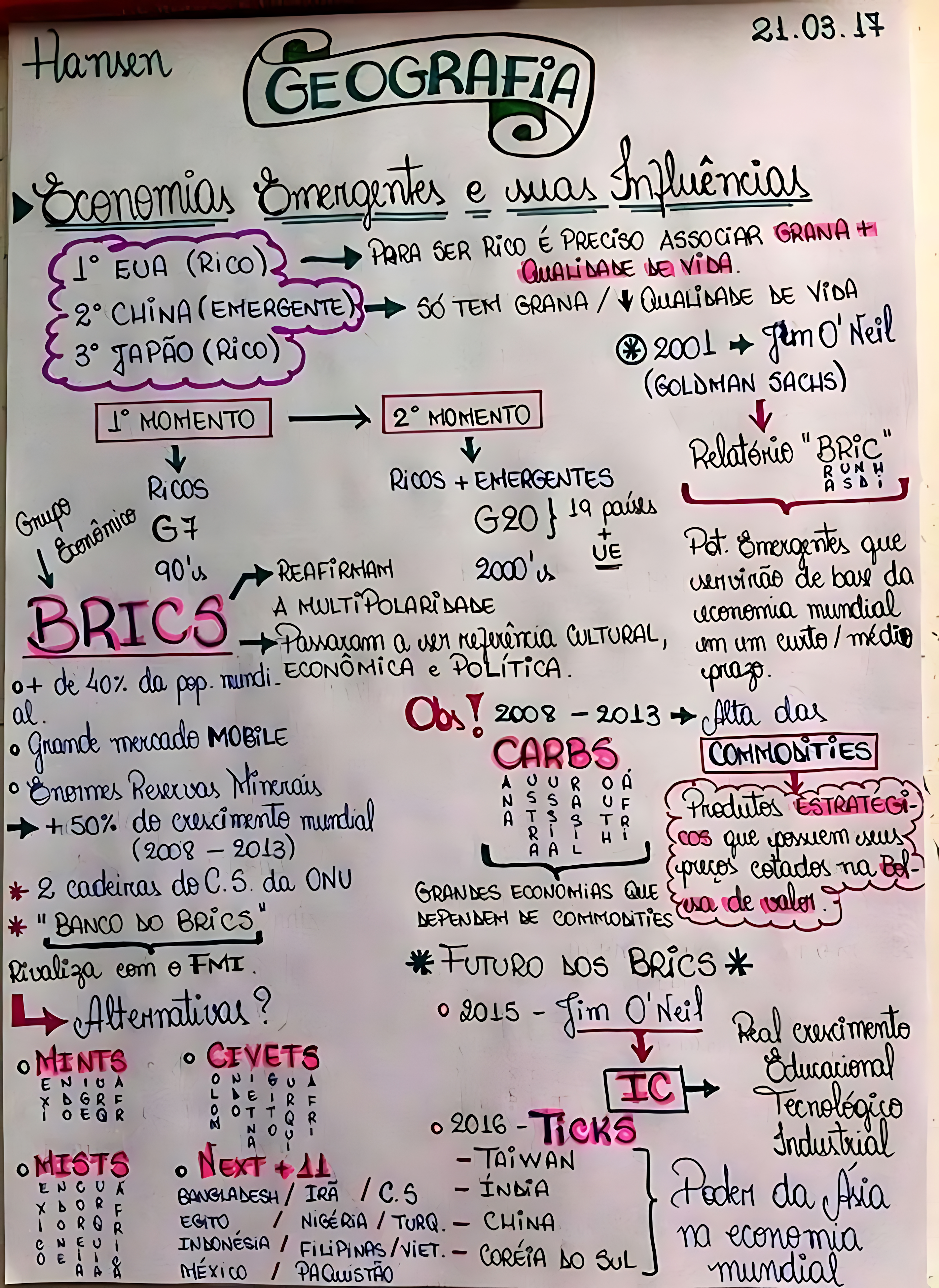 MAPA MENTAL SOBRE BRICS