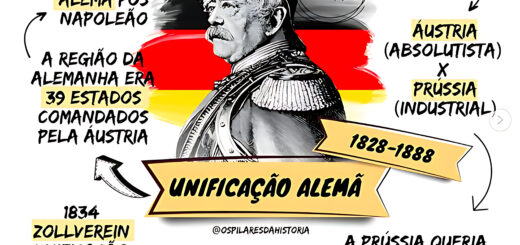 MAPA MENTAL SOBRE UNIFICAÇÃO ALEMÃ