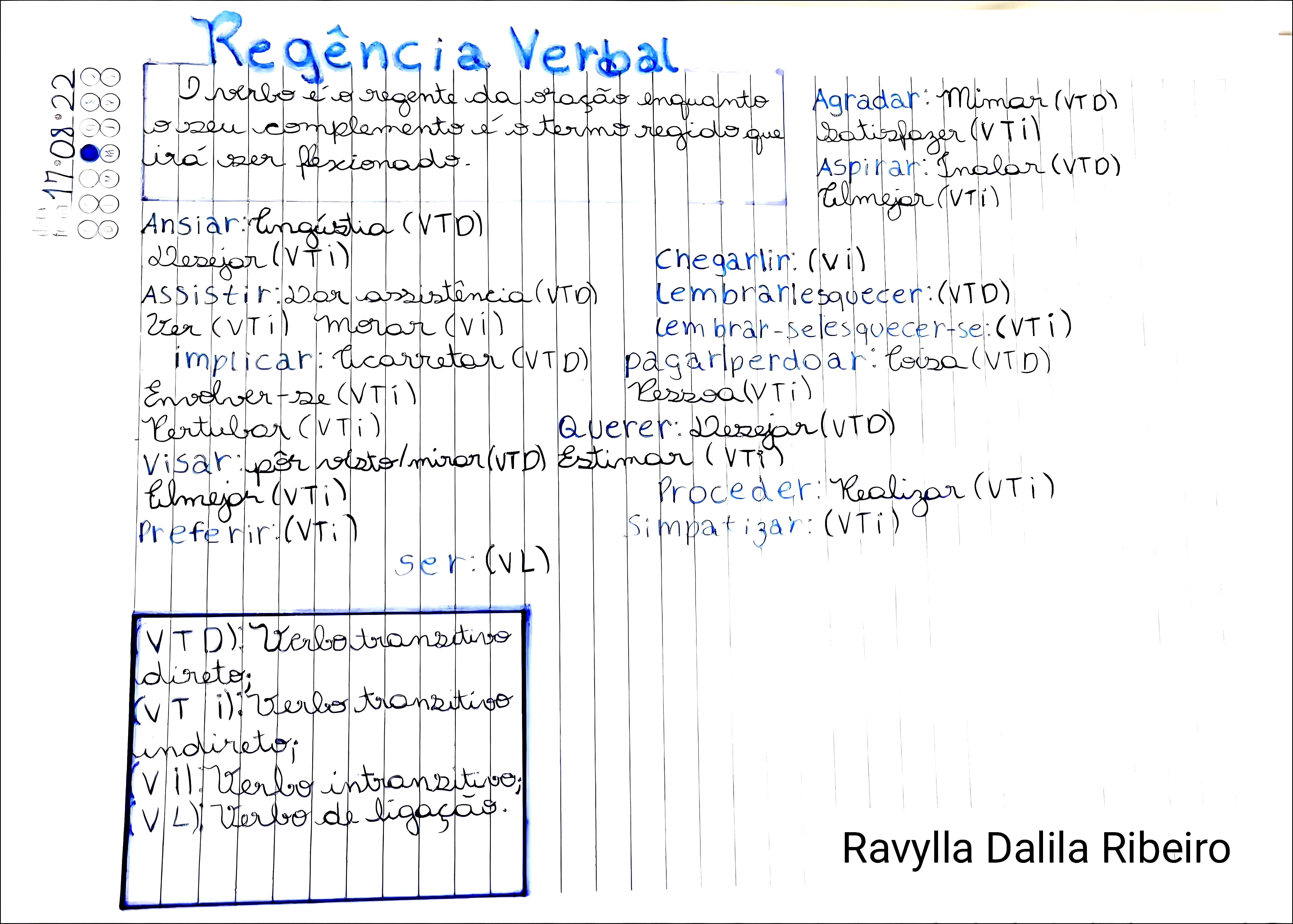 MAPA MENTAL SOBRE REGÊNCIA VERBAL