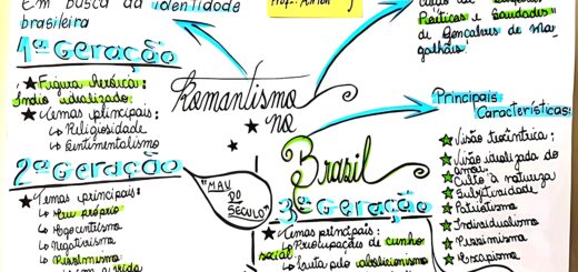 Romantismo no Brasil: As Três Gerações, Características e Principais Autores