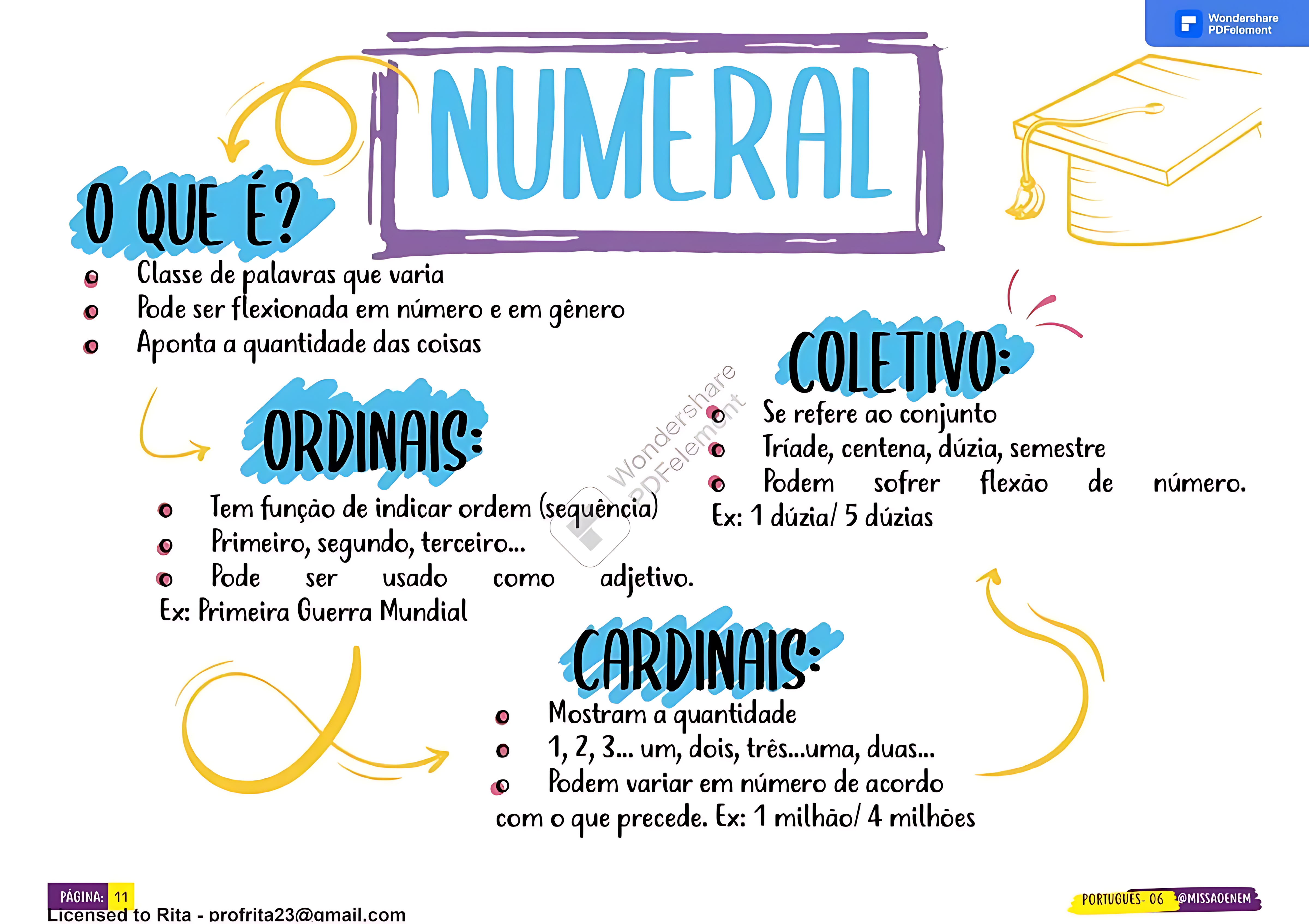 MAPA MENTAL SOBRE NUMERAL
