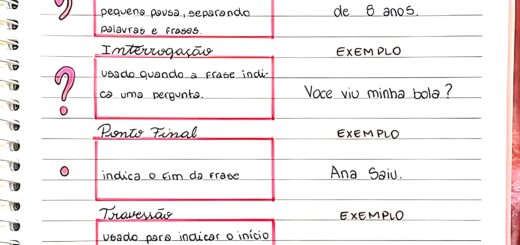 MAPA MENTAL SOBRE PONTUAÇÃO