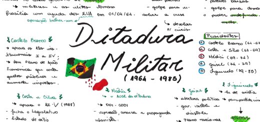 DITADURA MILITAR: EXPLICADA