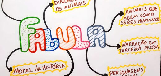 MAPA MENTAL SOBRE FÁBULA