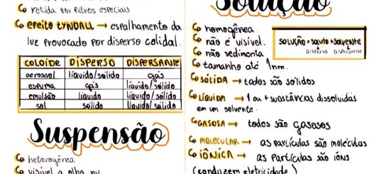 MAPA MENTAL SOBRE DISPERSÕES