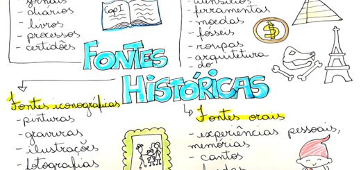 MAPA MENTAL SOBRE FONTES HISTÓRICAS