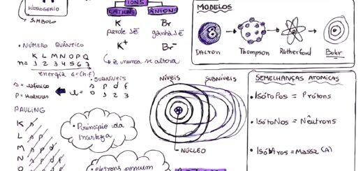 MAPA MENTAL SOBRE ATOMÍSTICA